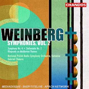 SYMPHONY NO.4 74, RHAPSODIE OP.47 N°1